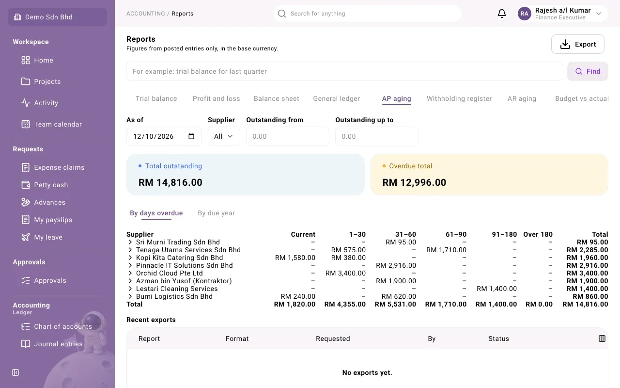 AP aging: suppliers by how overdue their invoices are