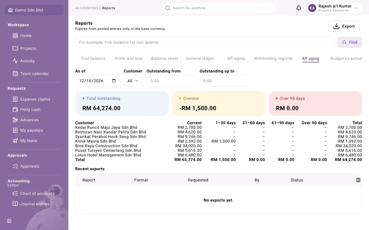 AR aging: totals, then each customer by how overdue their balance is