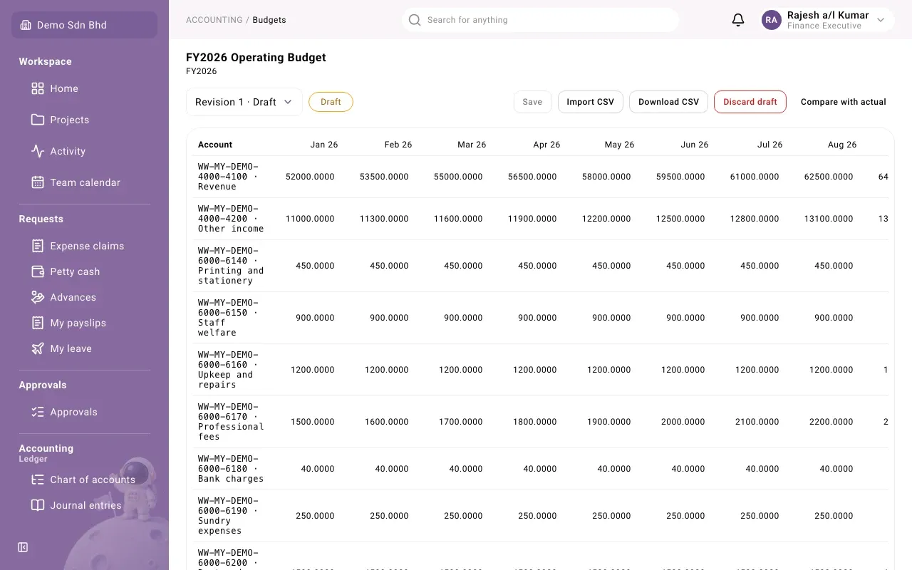 A budget’s grid: one row per account, one column per period