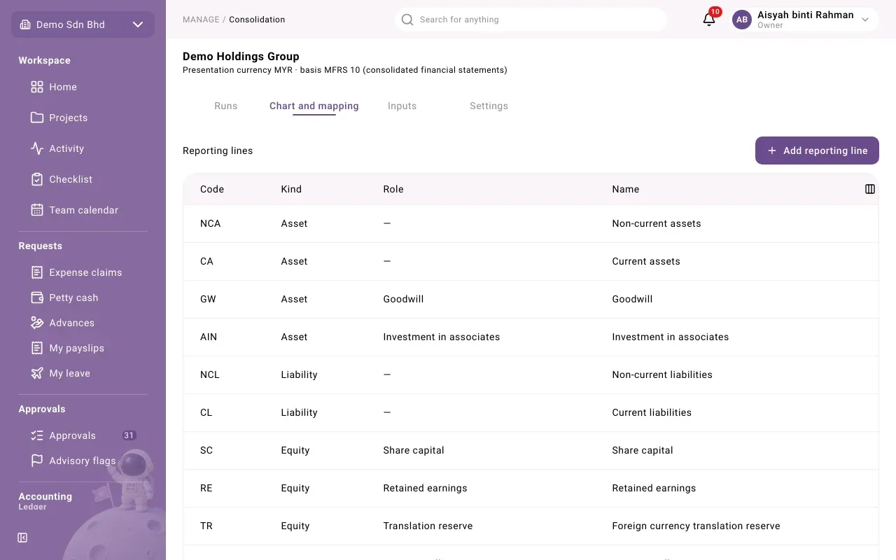 Chart and mapping: reporting lines and account maps