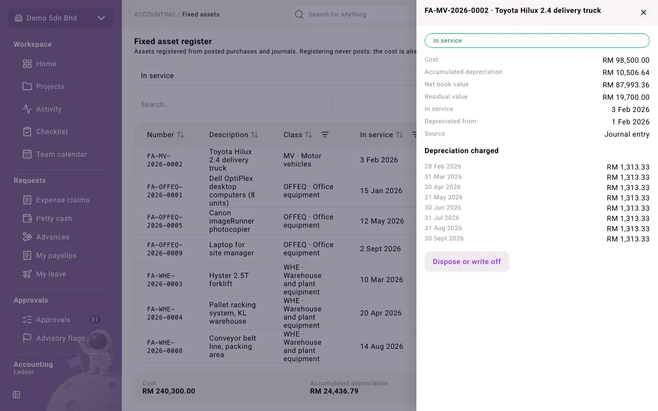 An asset’s details