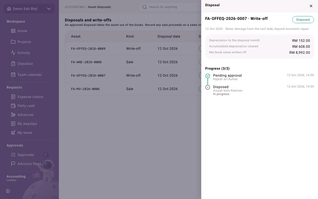 A posted write-off with its figures and progress