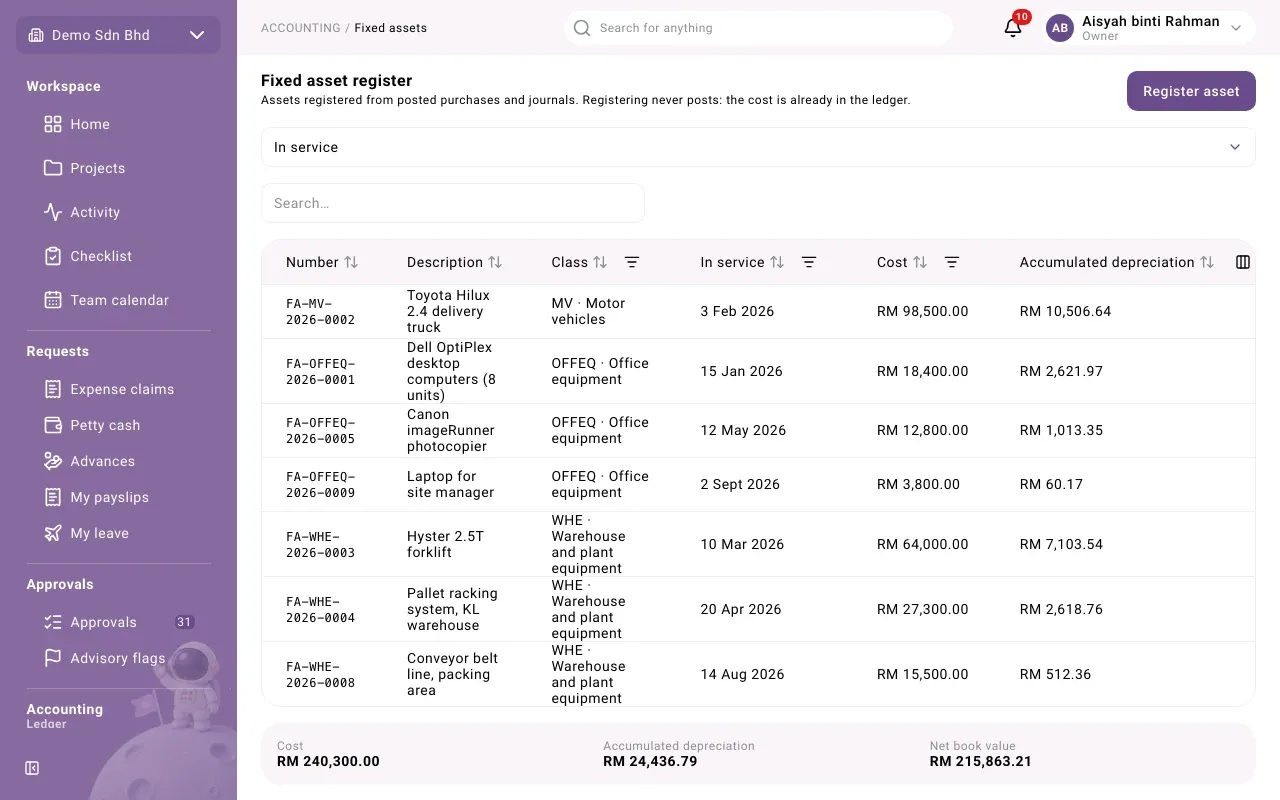 The Fixed asset register