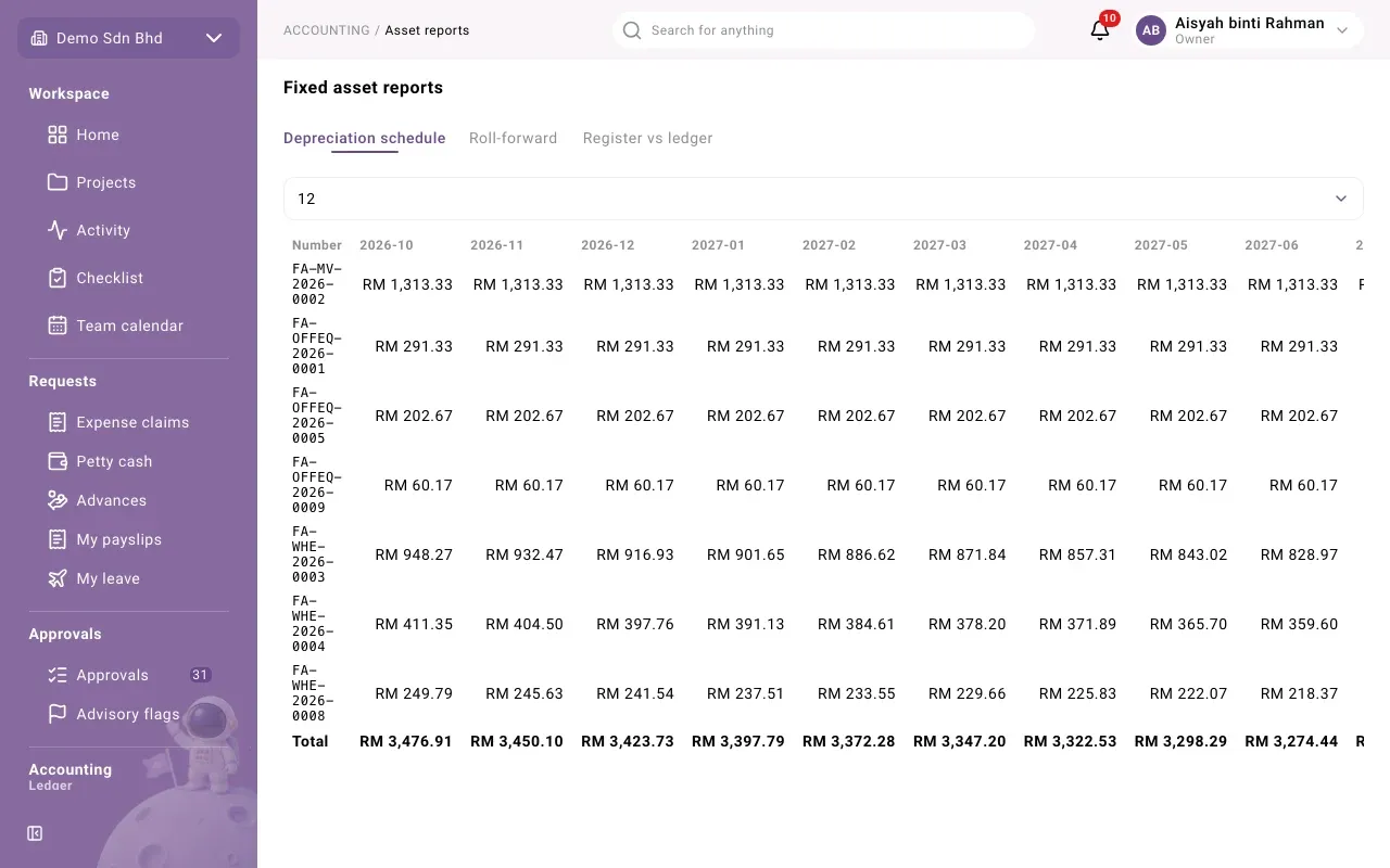 The Depreciation schedule