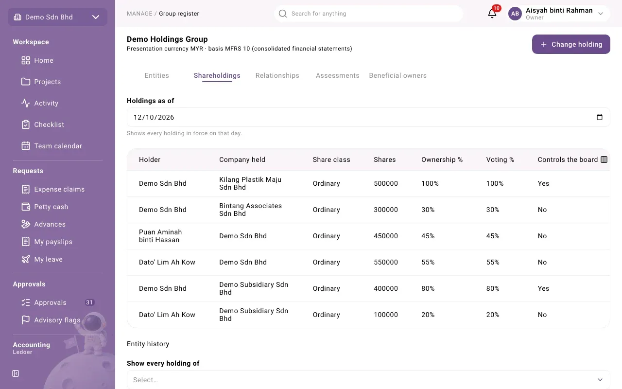 The Shareholdings tab
