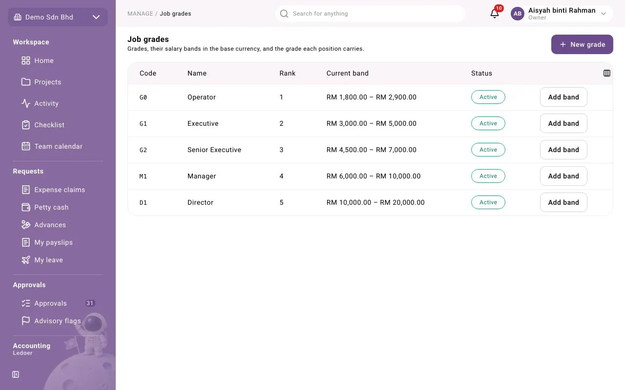 The Job grades list with code, name, rank, current salary band and status