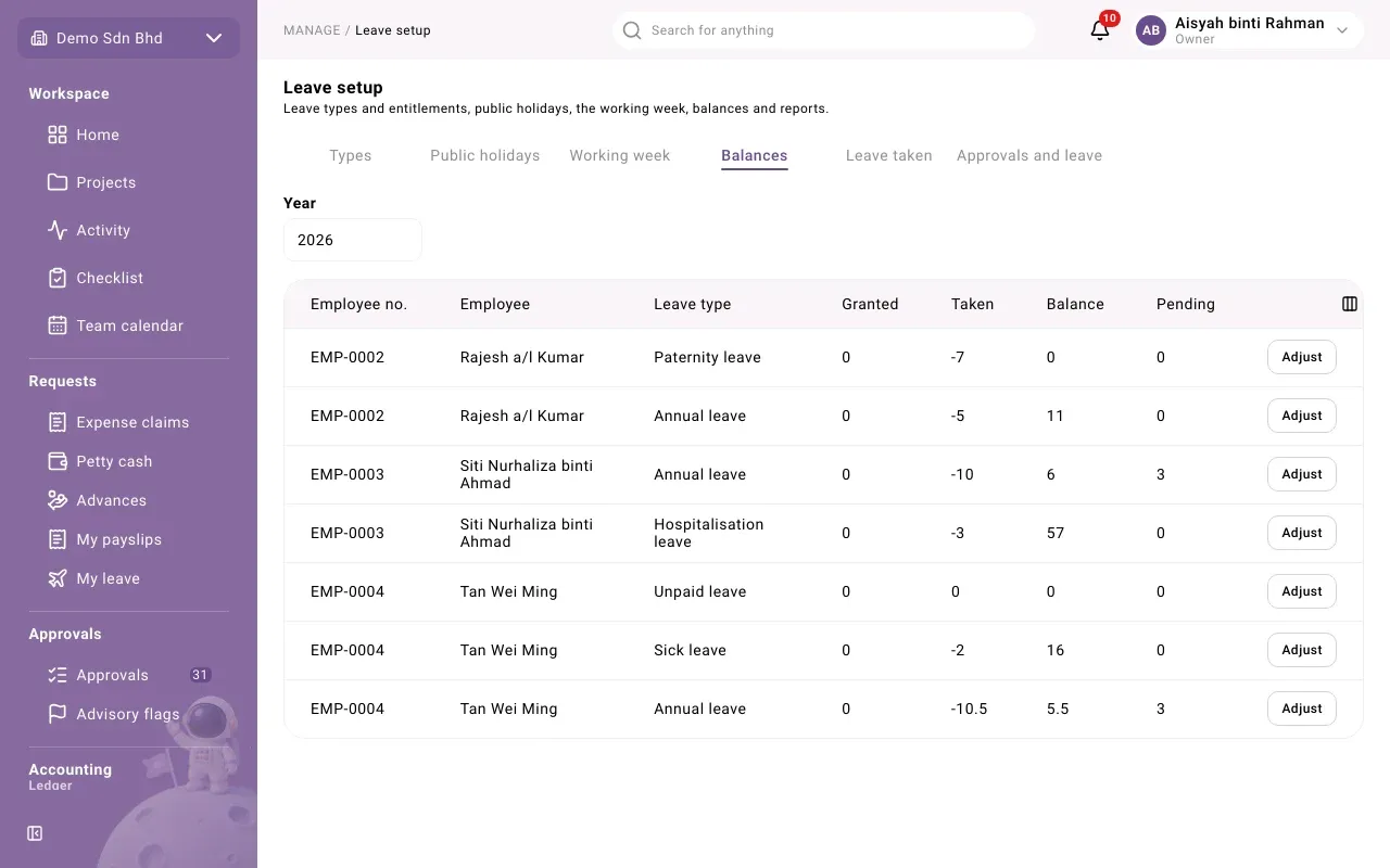 The Balances tab: each employee’s granted, taken, balance and pending days per leave type