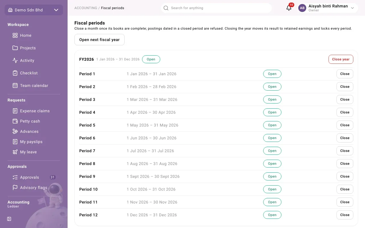 Fiscal periods: each year with its twelve periods and their status