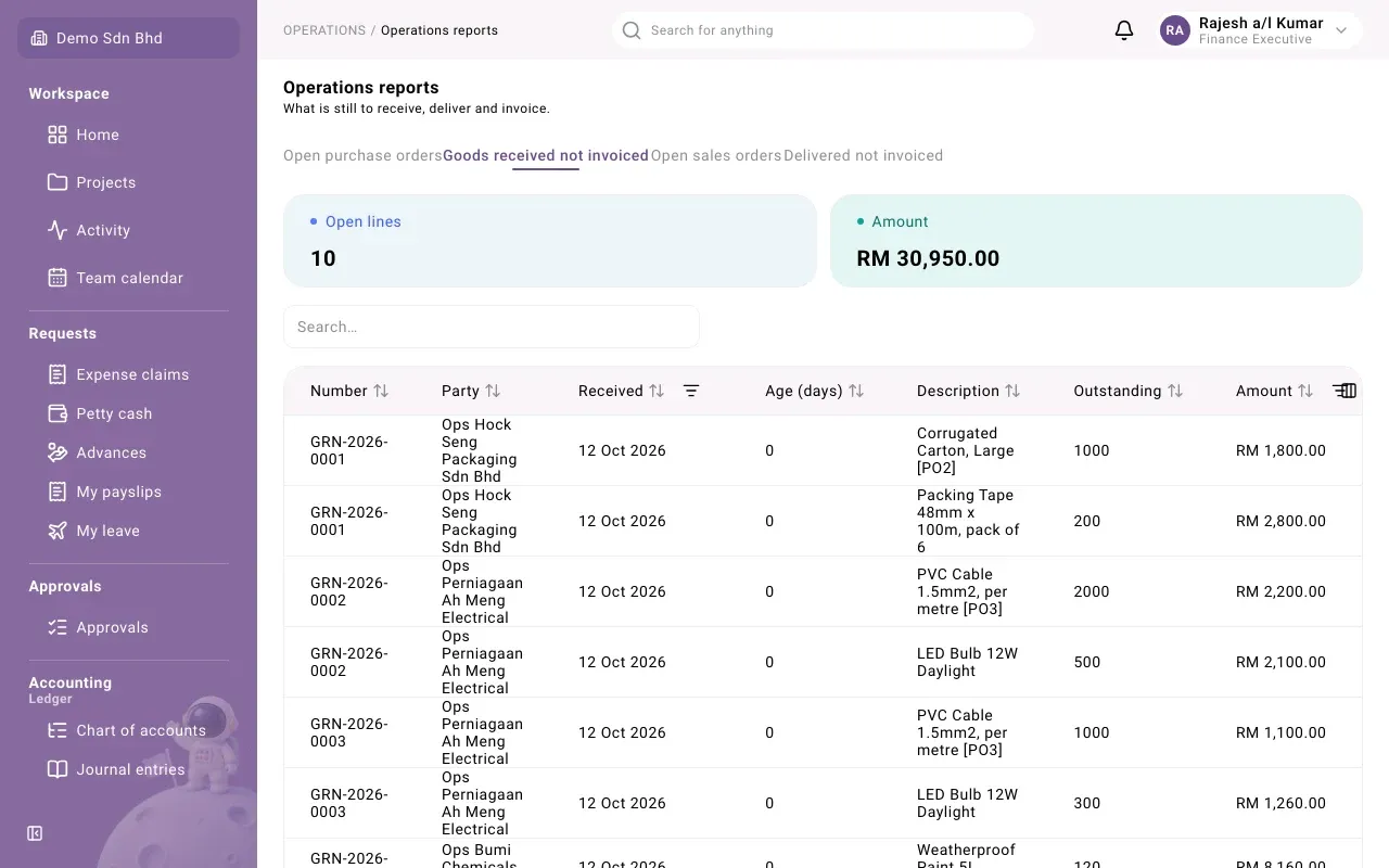 Goods received not invoiced
