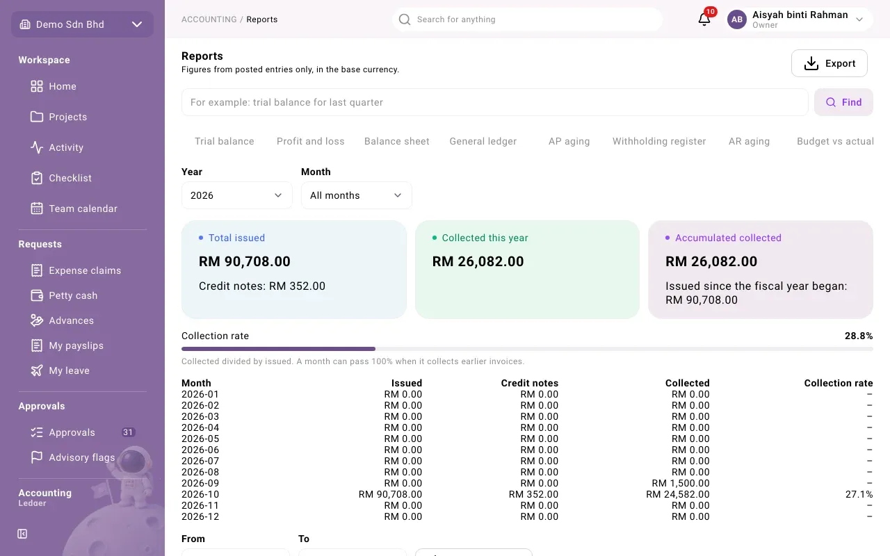 Invoice analysis: issued, collected and collection rate