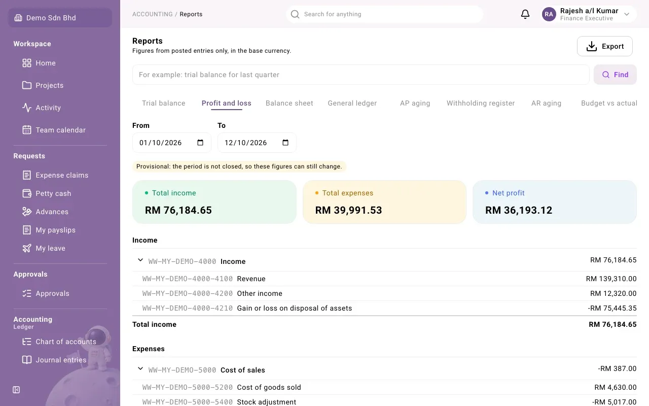Profit and loss: income, expenses and net profit