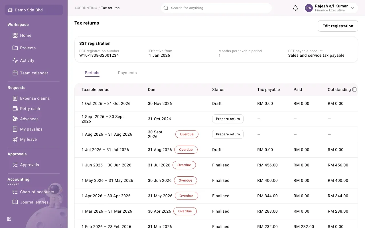 Tax returns: the registration and the list of taxable periods