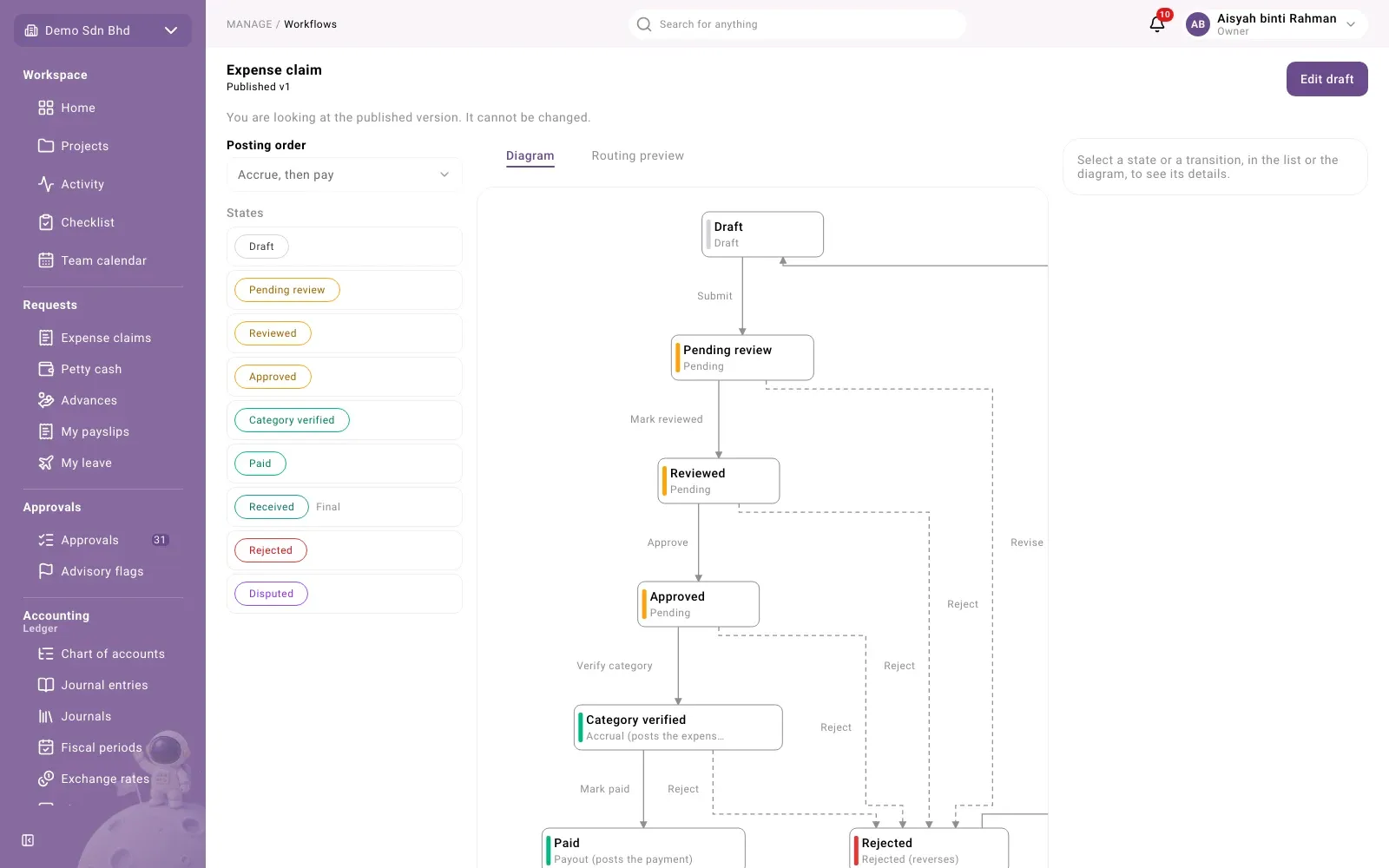 The expense claim workflow: the states on the left, the diagram in the middle, details on the right