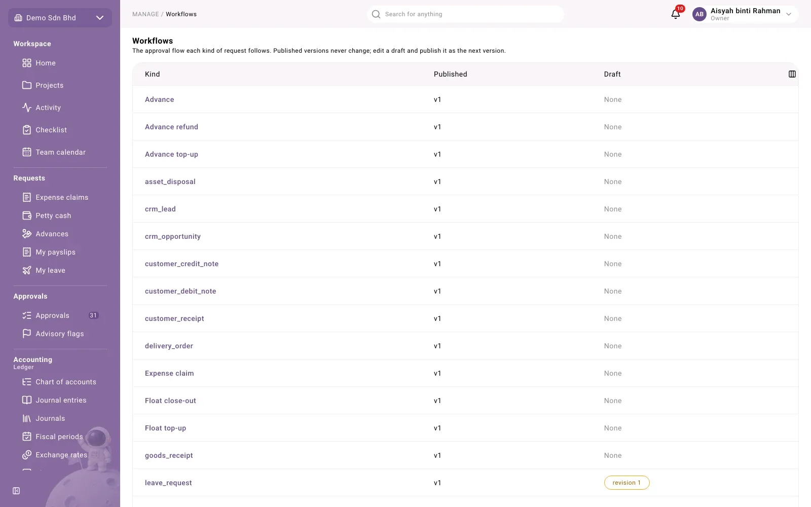 The Workflows list: one row per kind of request, with its published version and any draft